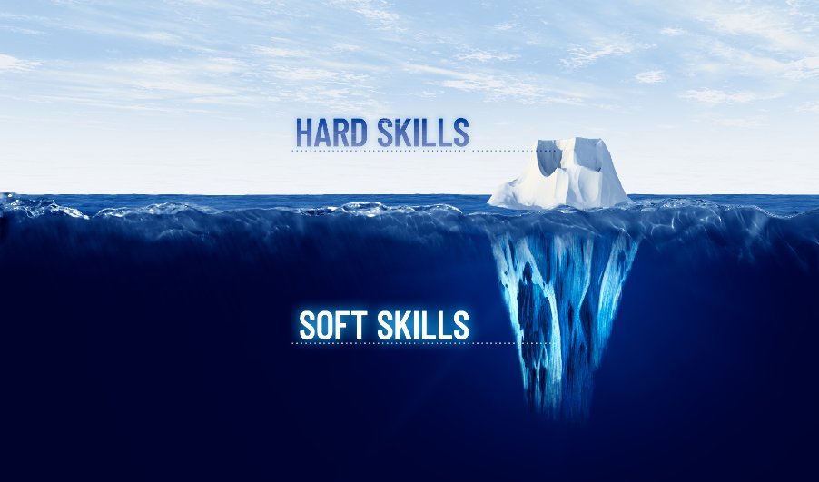 Soft skills ontwikkelen
